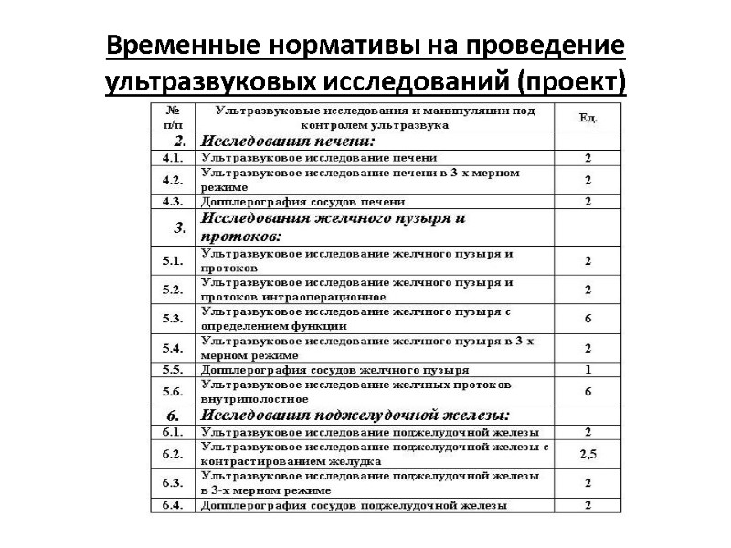 Временные нормативы на проведение ультразвуковых исследований (проект)
